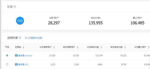 西(xi)藏高馳(chi)“藏譯通(tong)”用(yong)戶突破10萬(wan)，創新(xin)高推(tui)動(dong)語(yu)言服(fu)務(wu)發(fa)展